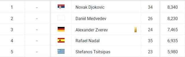 PG电子游戏-张奔斗：面对世界第1排名，这几个男人竟都如此谦让